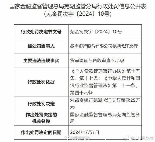 山东济宁兖州农村商业银行被罚61.98万元：违反金融统计相关规定等