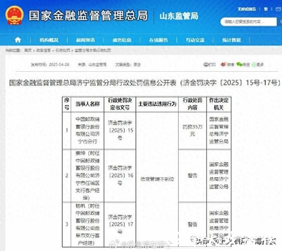 山东济宁兖州农村商业银行被罚61.98万元：违反金融统计相关规定等