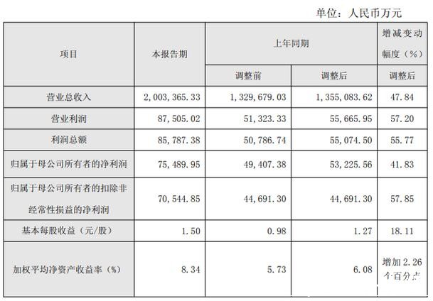 厦钨新能发布2025年业绩快报，净利润同比增长超40%