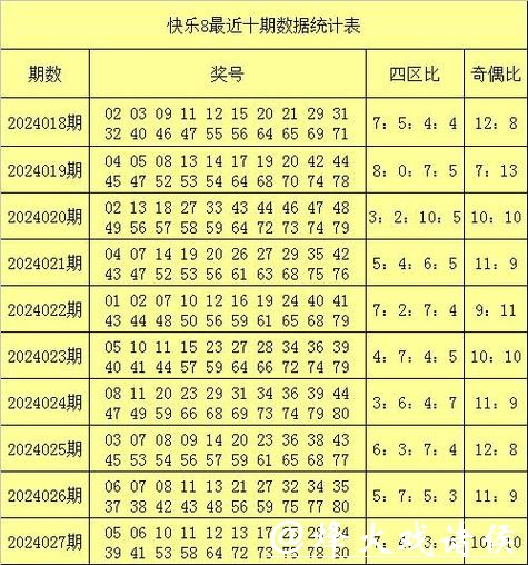 041期黄欢快乐8预测奖号:四码推荐 041期黄欢快乐8预测奖号:四码推荐