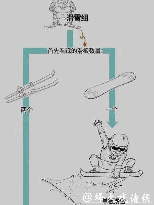 今年冬奥你最期待哪个项目,要说最期待,当然是咱们的梦之队,乒乓球方寸球台定乾坤,每一拍都是实力与霸气 今年冬奥你最期待哪个项目,要说最期待,当然是咱们的梦之队,乒乓球方寸球台定乾坤,每一拍都是实力与霸气